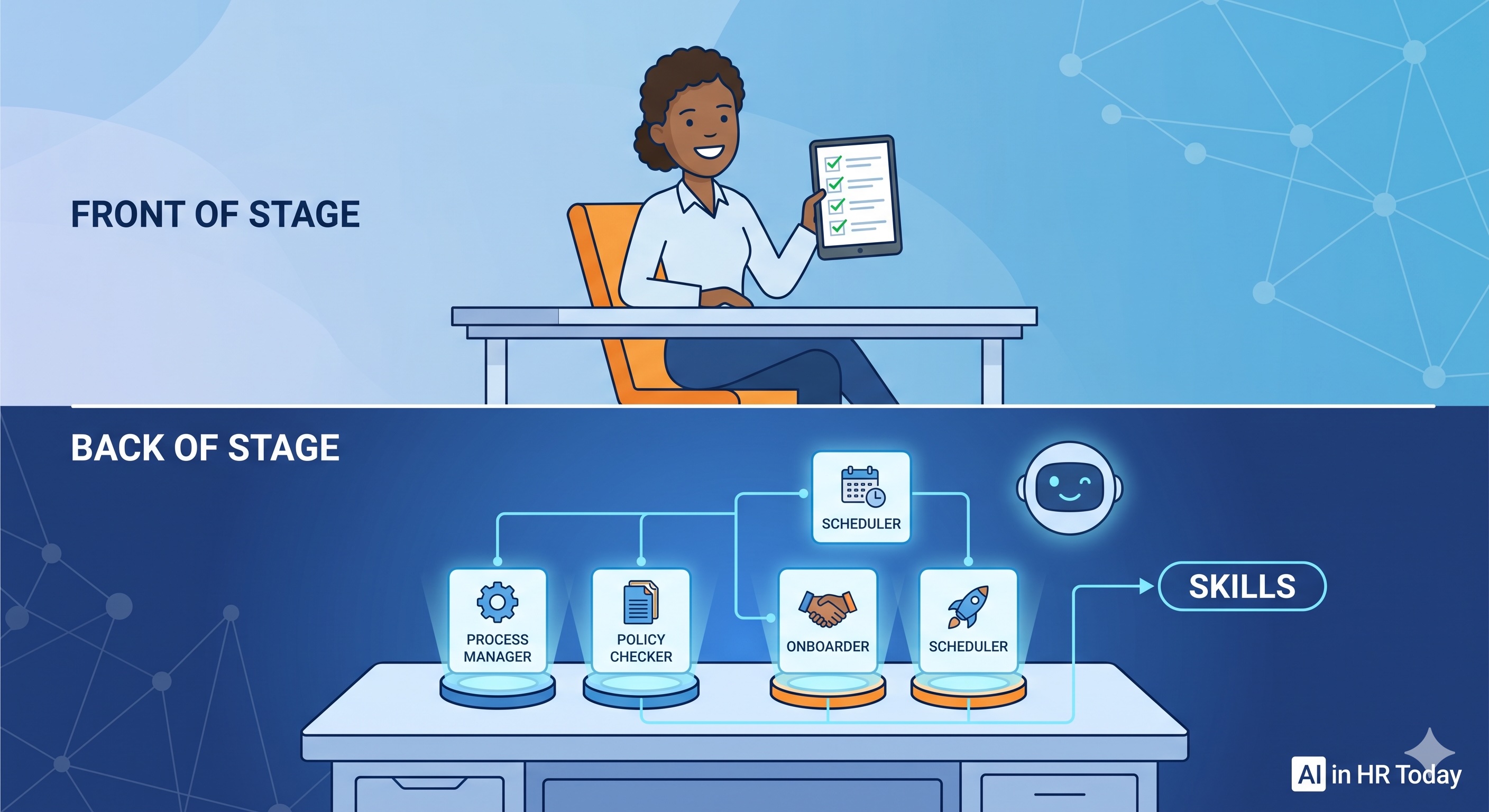 Building Your Own HR AI Skill with Claude | AI in HR